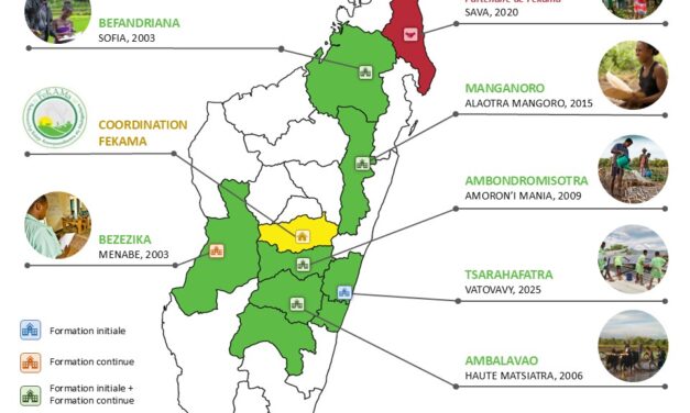 Opération @SolidaritéMada 2026
